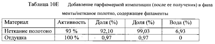 Способ доставки активнодействующего вещества (патент 2555042)