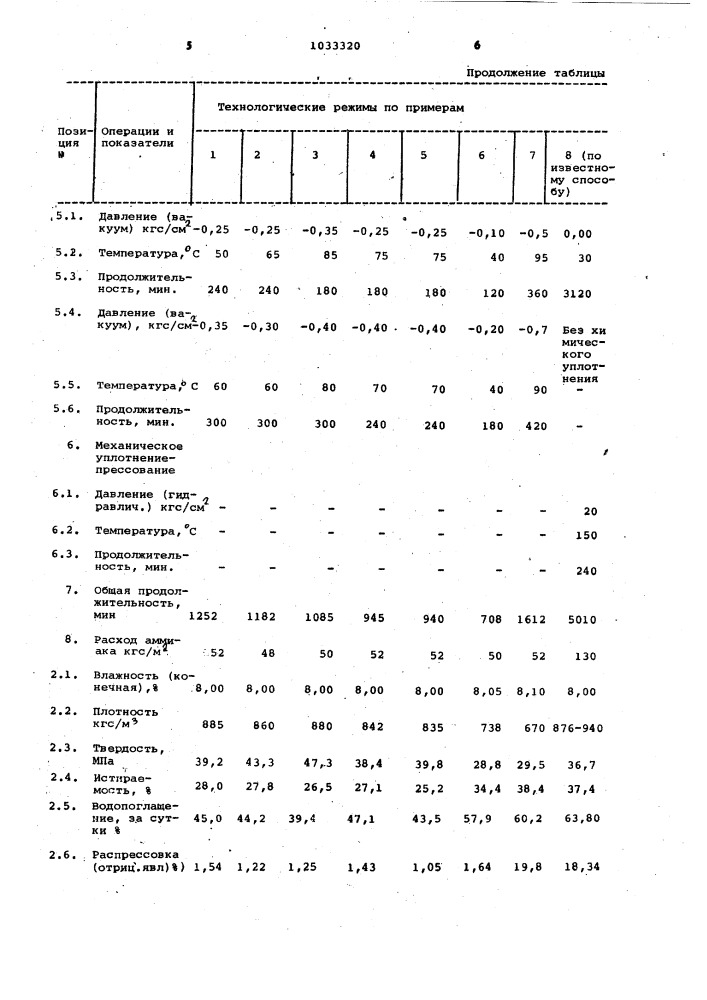 Способ изготовления модифицированной древесины (патент 1033320)