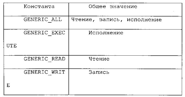 Система и способы обеспечения улучшенной модели безопасности (патент 2564850)