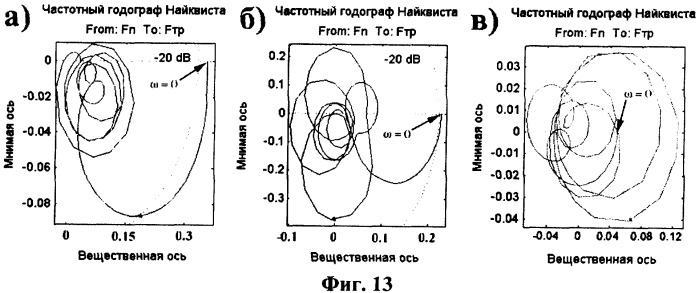 Способ испытаний узлов трения (патент 2343450)