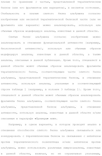 Слитые белки альбумина (патент 2369404)