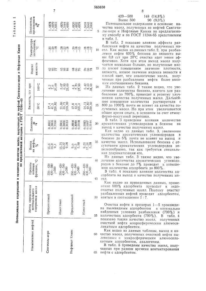 Способ определения потенциального содержания масляных фракций в нефти (патент 563630)