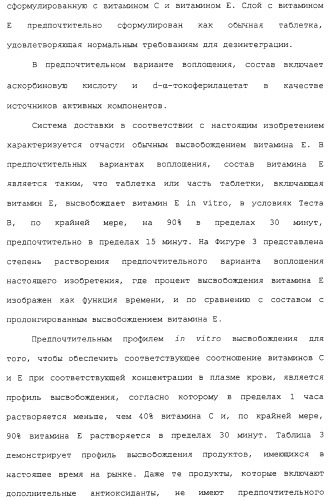 Фармацевтическая система доставки витамина с и витамина е и применение комбинации витаминов с и е для профилактики или лечения состояний, связанных с окислительной нагрузкой (патент 2309733)