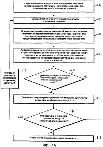 Системы и способы управления работой ипб (патент 2484572)