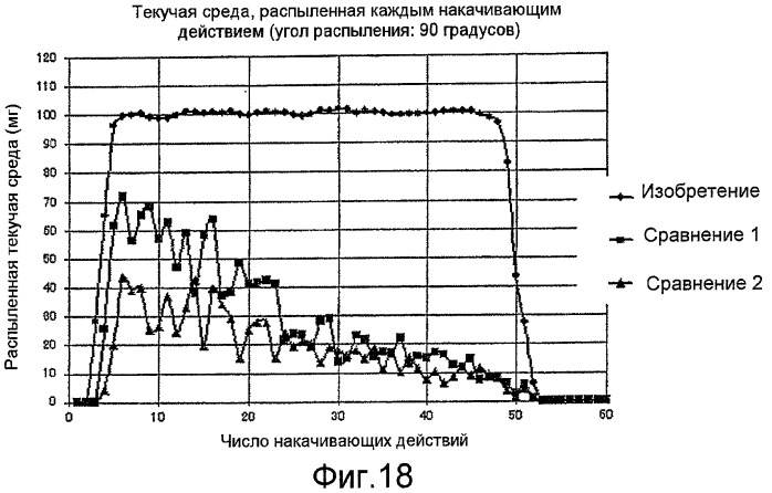 Емкость для текучей среды и система безвоздушного дозирования текучей среды с использованием упомянутой емкости (патент 2434652)