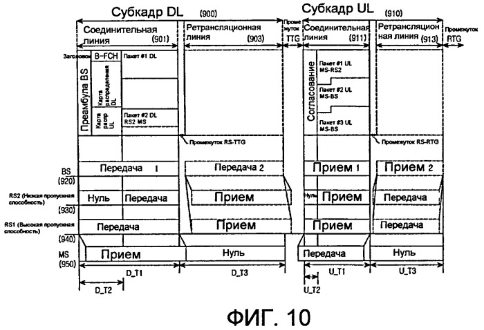 Устройство и способ поддержки услуги ретрансляции в системе связи широкополосного беспроводного доступа с несколькими шагами ретрансляции (патент 2394384)