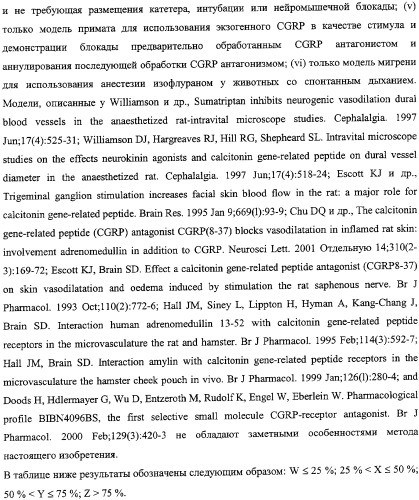 Антагонисты пептидного рецептора, связанного с геном кальцитонина (патент 2341526)