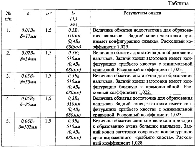 Способ листовой прокатки и устройство для его реализации (патент 2277022)