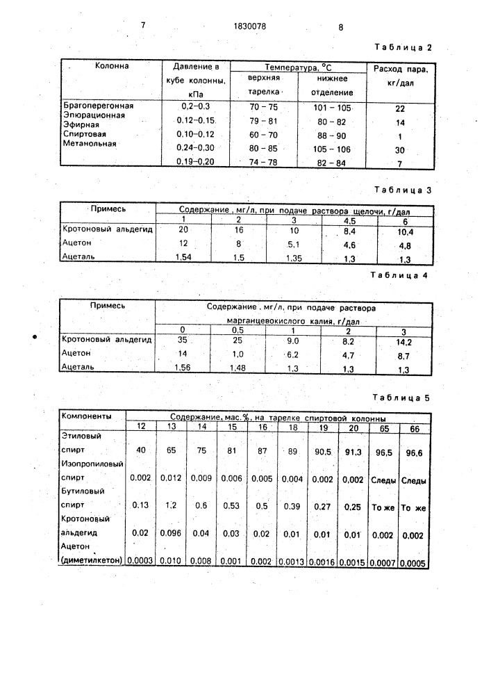 Способ очистки этилового спирта, загрязненного примесями (патент 1830078)