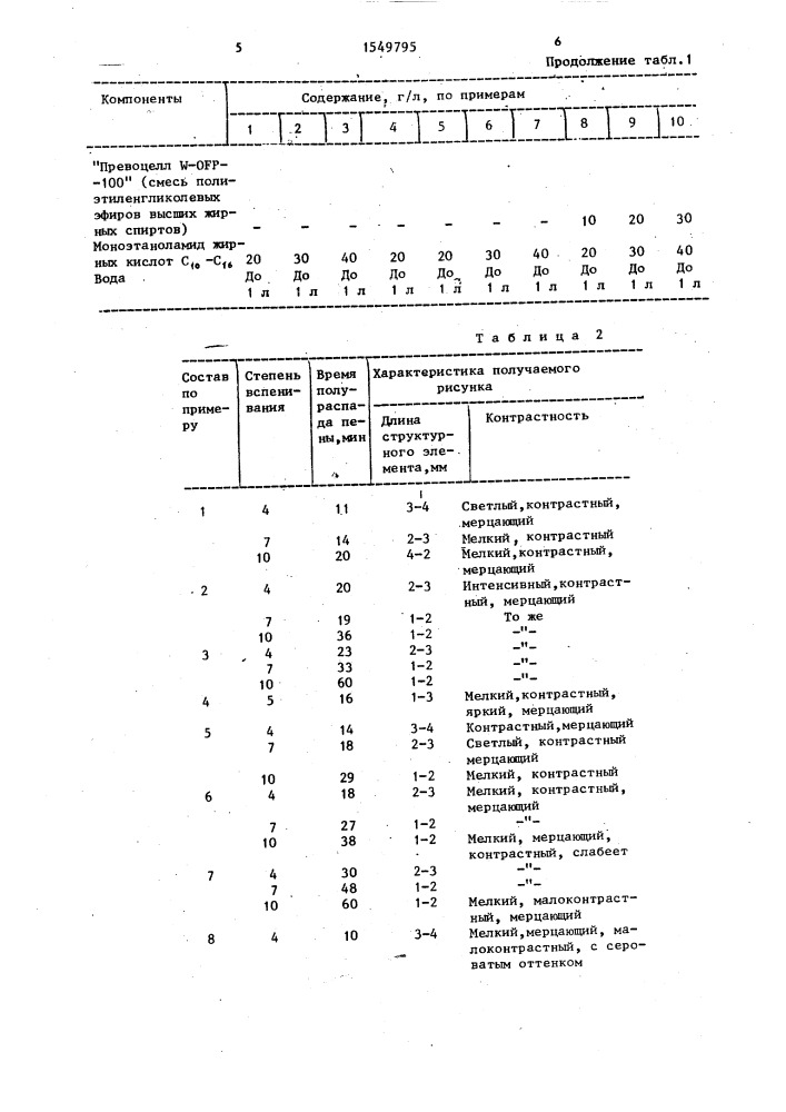 Способ колорирования полиэфирной ткани (патент 1549795)