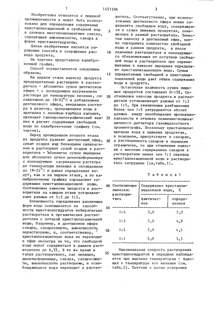 Способ определения свободной и кристаллизационной вод в сухих пищевых продуктах (патент 1451596)