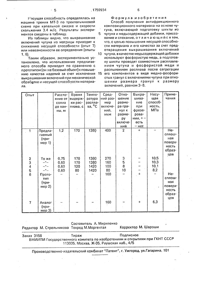 Способ получения антифрикционного композиционного материала на основе чугуна (патент 1759934)