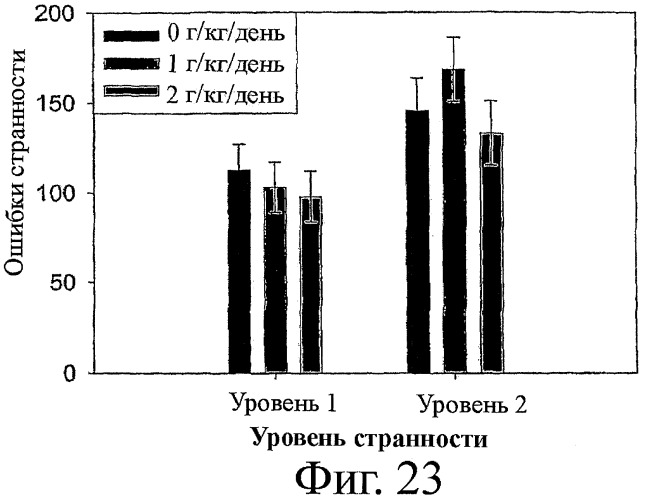 Композиции и способы для сохранения функции головного мозга (патент 2437656)