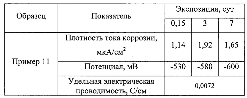 Оболочковый пигмент и способ его получения (патент 2603152)