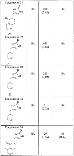 4-замещенные имидазол-2-тионы и имидазол-2-оны в качестве агонистов альфа2b- и альфа2c - адренергических рецепторов (патент 2318816)