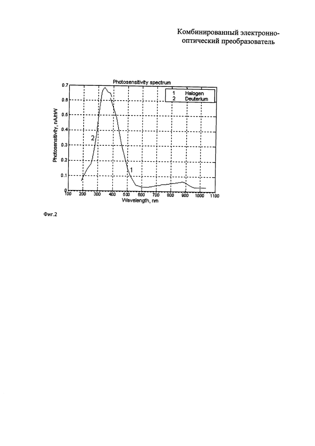 Комбинированный электронно-оптический преобразователь (патент 2593648)
