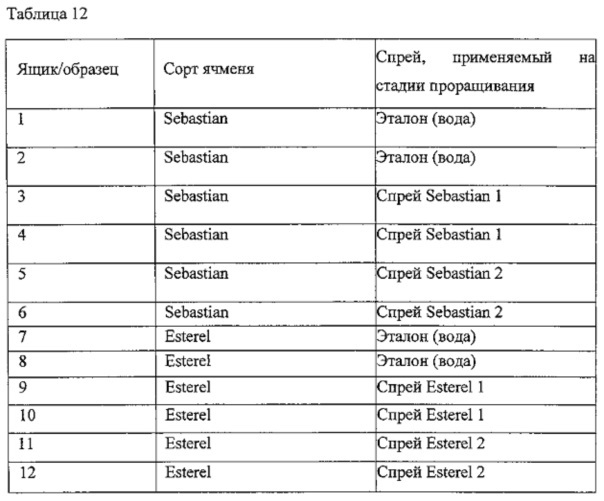 Способ повышения выхода солода в процессе соложения (патент 2644345)