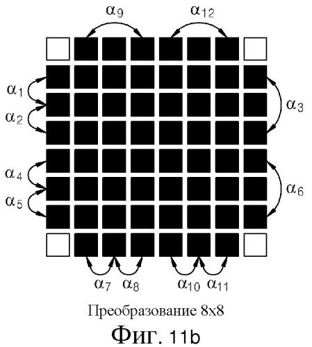 Способ и устройство для кодирования и декодирования изображения посредством использования вращательного преобразования (патент 2504103)