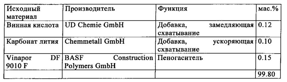 Быстросуспендируемая порошкообразная композиция (патент 2614405)