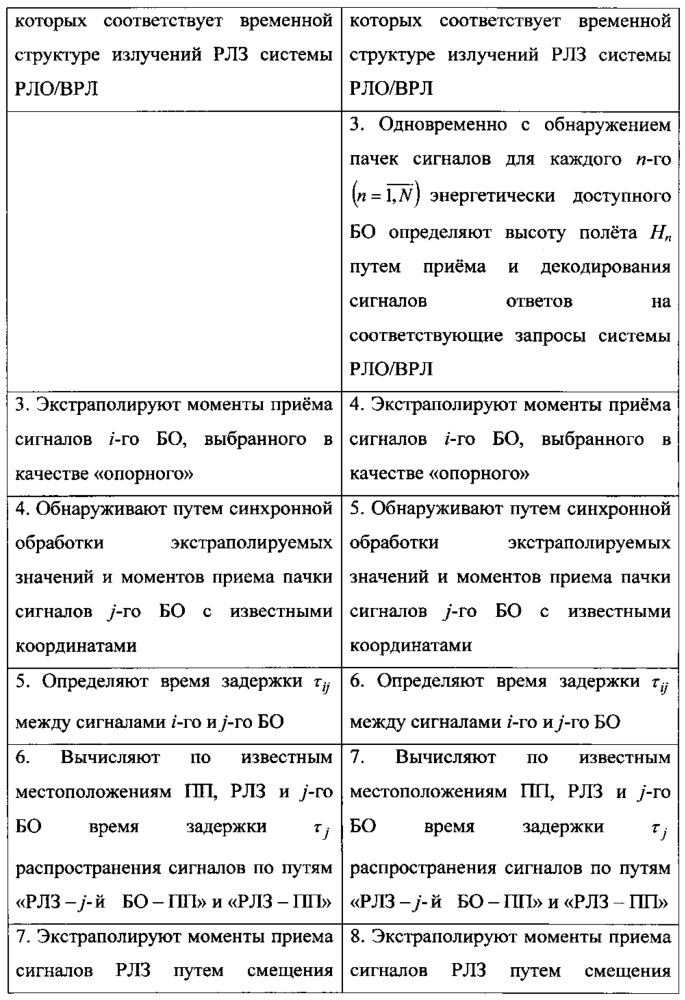 Способ определения местоположения воздушных объектов по сигналам их бортовых ответчиков систем контроля воздушного движения (патент 2626765)