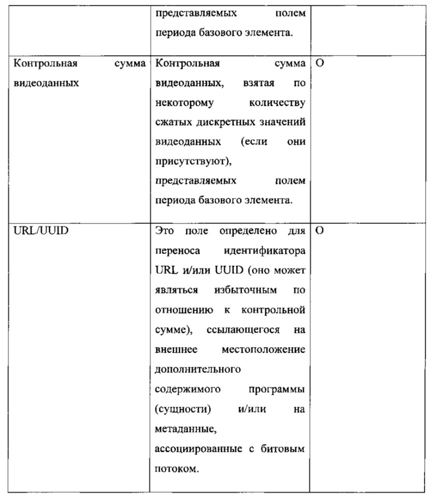 Аудиокодер и аудиодекодер с метаданными сведений о программе или структуры вложенных потоков (патент 2624099)