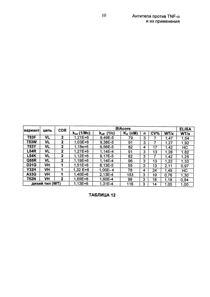 Антитела против tnf-α и их применения (патент 2595379)