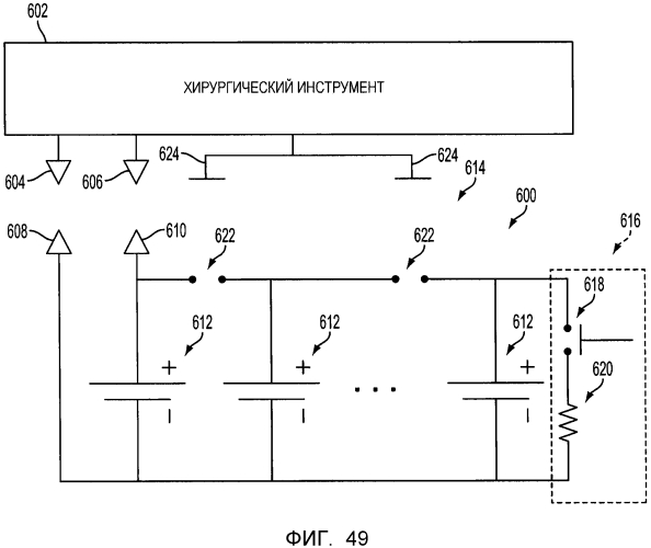 Хирургические инструменты и батареи для хирургических инструментов (патент 2569712)