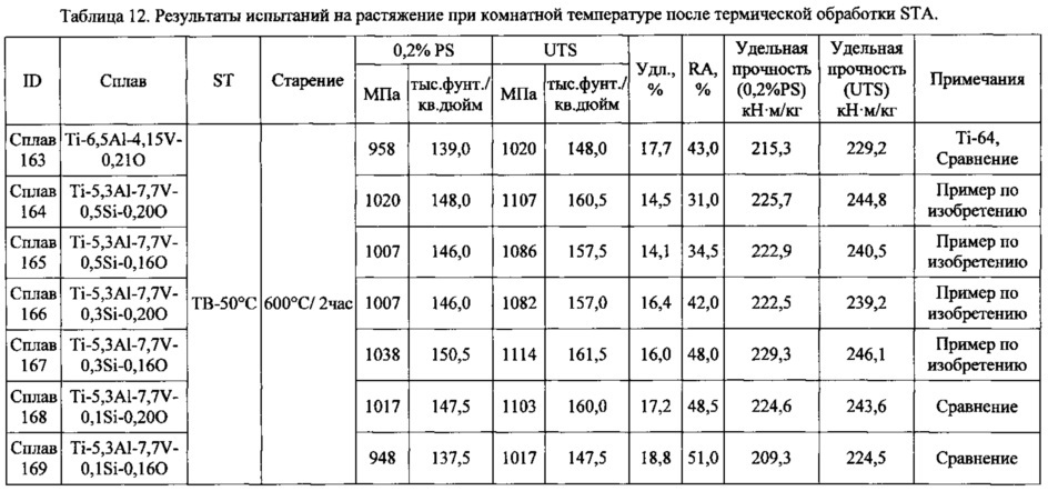 Высокопрочный титановый сплав с альфа-бета-структурой (патент 2657892)