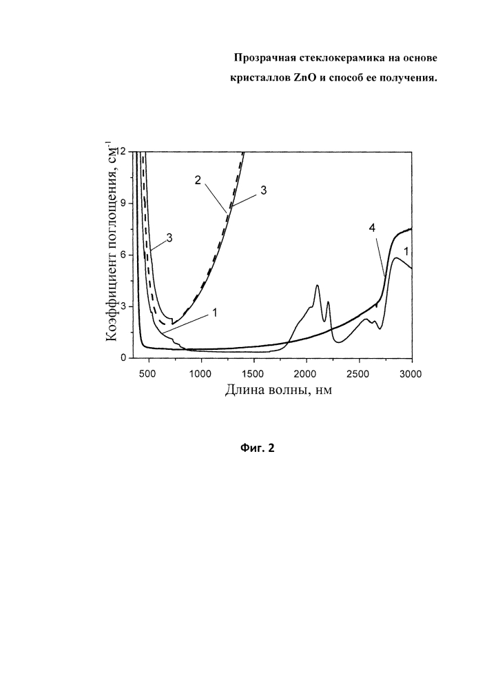 Прозрачная стеклокерамика на основе кристаллов zno и способ ее получения (патент 2616645)