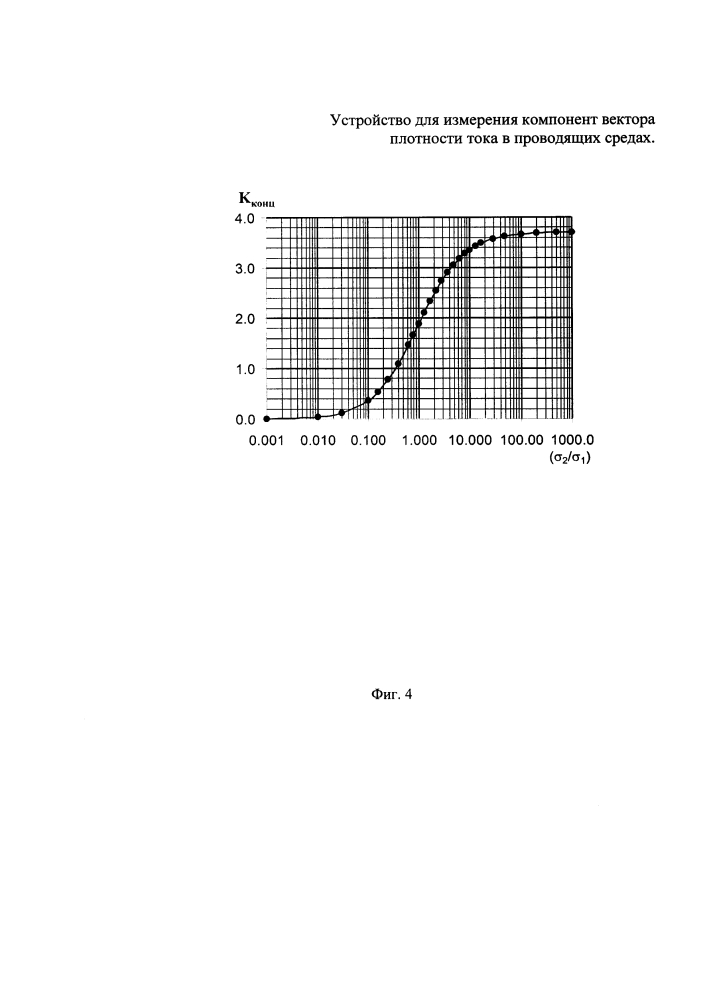 Устройство для измерения компонент вектора плотности тока в проводящих средах (патент 2632589)