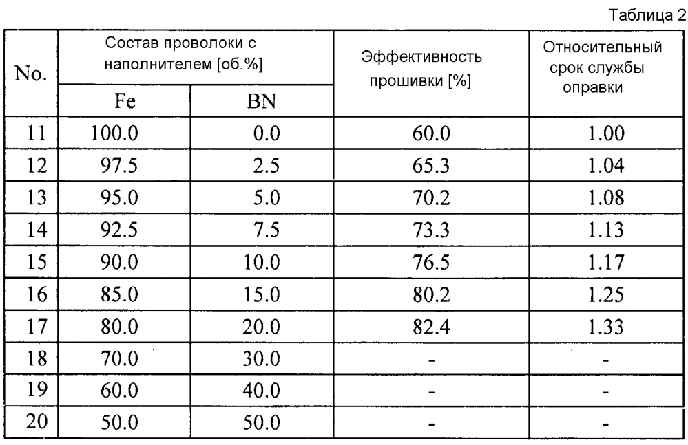 Способ изготовления оправки для прошивной прокатки (патент 2598414)