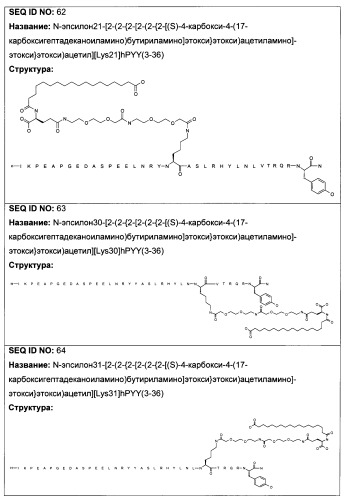 Длительно действующие агонисты рецепторов y2 и(или) y4 (патент 2504550)