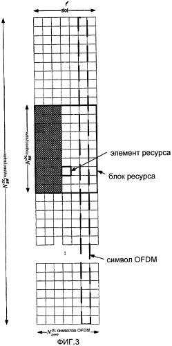 Конфигурирование каналов управления в системе мобильной связи (патент 2437222)