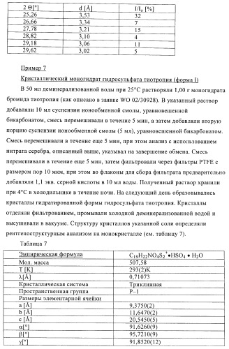 Способ получения новых солей тиотропия (патент 2418796)