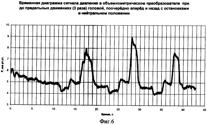 Способ обследования краниальных тканей и устройство для его осуществления (патент 2372837)