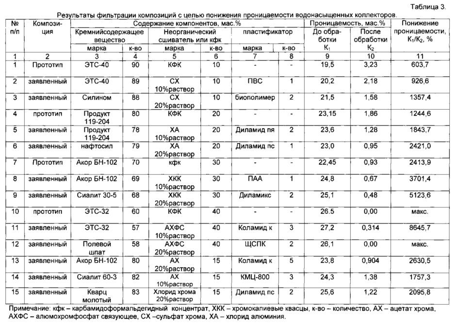 Пластичная композиция для изоляции притока пластовых вод в скважине и крепления призабойной зоны пласта и способ ее применения (патент 2627786)