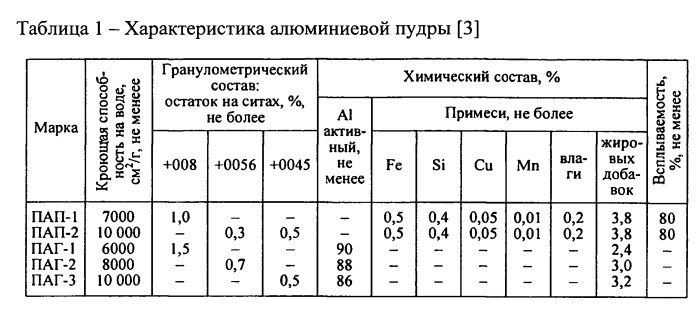 Композиция для покрытия металлических изделий (патент 2537864)