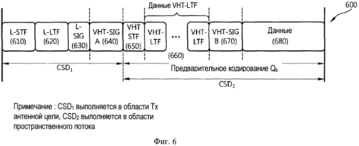 Способ и устройство для передачи данных в системе беспроводной локальной сети "wlan" с высокой пропускной способностью (патент 2553278)