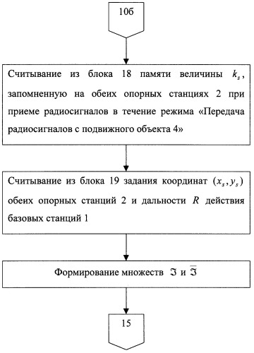 Способ определения местоположения подвижного объекта (патент 2258237)