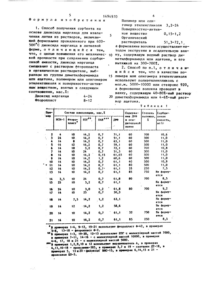 Способ получения сорбента на основе диоксида марганца для извлечения лития из растворов (патент 1494970)