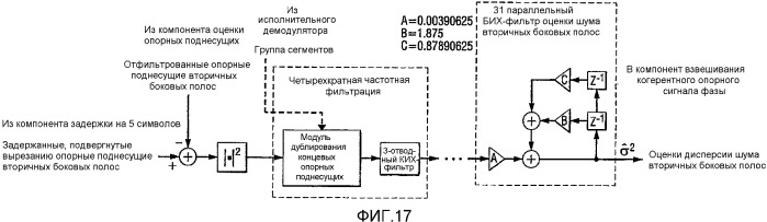 Когерентное слежение для чм-приемника стандарта впр с помощью антенной системы с коммутационным разнесением (патент 2373660)