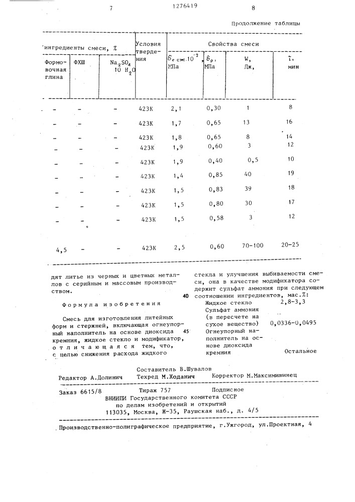 Смесь для изготовления литейных форм и стержней (патент 1276419)