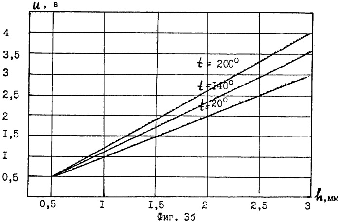 Устройство калибровки вихретоковых датчиков (патент 2306525)