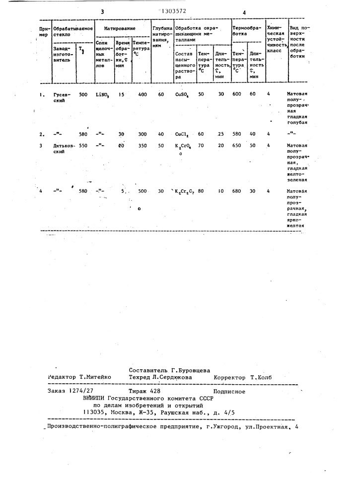 Способ обработки поверхности стекла (патент 1303572)