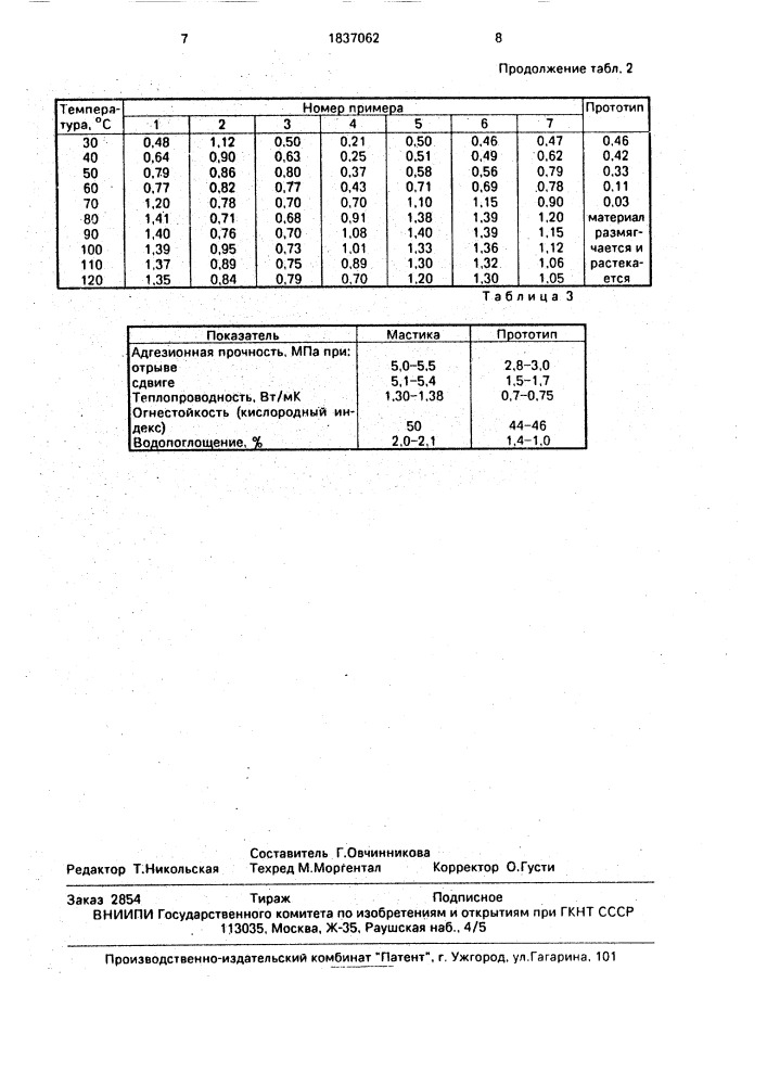 Вибропоглащающая мастика (патент 1837062)