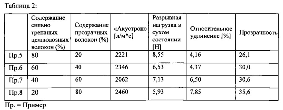 Прозрачный фильтрующий материал (патент 2631802)