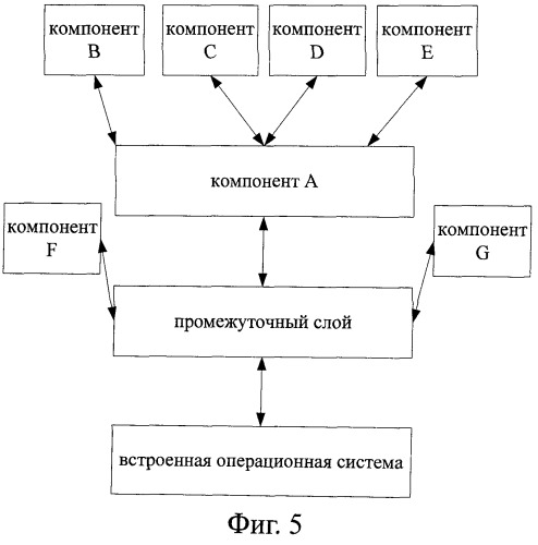 Способ динамической компоновки программы на встроенной платформе и встроенная платформа (патент 2473111)