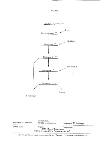 Способ обогащения вермикулита (патент 2000845)