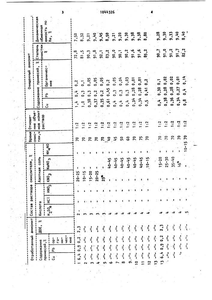 Способ очистки анионитов от соединений тяжелых металлов (патент 1044326)