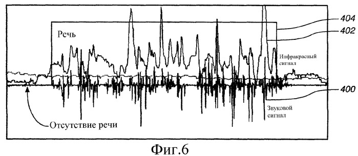 Система детектирования речи (патент 2363994)